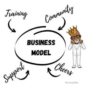 The Canty Effect - Business Model
