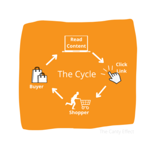 The Canty Effect - The Cycle